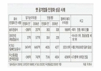공기업의 필요성과 현황-19