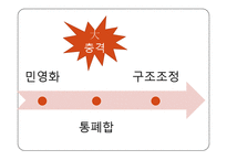 공기업의 필요성과 현황-20