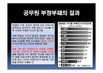 [인사행정] 공무원 부정부패 해결책-13