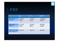 트위터의 저널리즘 역할에 대한 인식조사-14
