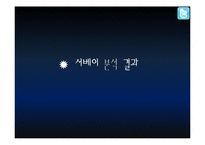 트위터의 저널리즘 역할에 대한 인식조사-18