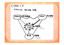 [가족상담] 경험적 가족치료-6