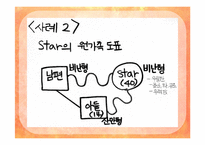 [가족상담] 경험적 가족치료-14