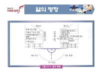 [운동생리학] 체온 조절과 운동-11