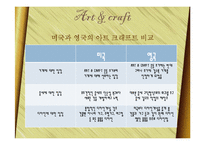 아트 엔 크래프트(Arts & Crafts)-8