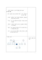 간호과정 PBL 레포트-9
