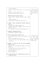 간호과정 PBL 레포트-11