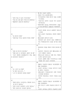 간호과정 PBL 레포트-14