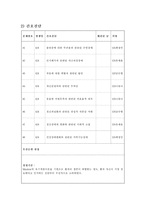 간호과정 PBL 레포트-16