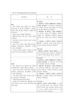 간호과정 PBL 레포트-18