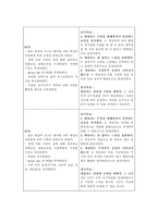 간호과정 PBL 레포트-19