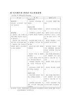 간호과정 PBL 레포트-20