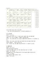 신생아 간호 레포트-2