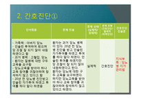 간호과정 레포트-8