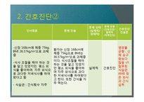 간호과정 레포트-9