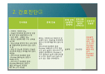 간호과정 레포트-10