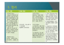 간호과정 레포트-14
