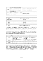 드라마와 문화 연애시대 작품분석-11