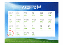 [식품과 영양] 질병과 과일-8