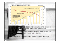 블록버스터 전략과 관련된 이론-5