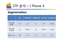 애플마케팅 레포트-15