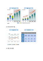 (A+ 레포트) 삼성엔지니어링 기업분석 및 경영분석(2006~2013F)-5