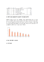 (A+ 레포트) 삼성엔지니어링 기업분석 및 경영분석(2006~2013F)-8