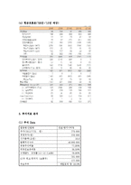 (A+ 레포트) 삼성엔지니어링 기업분석 및 경영분석(2006~2013F)-13