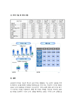 (A+ 레포트) 삼성엔지니어링 기업분석 및 경영분석(2006~2013F)-14