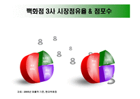 [마케팅관리]노블 마케팅에 대하여-11