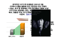 [마케팅관리]노블 마케팅에 대하여-13