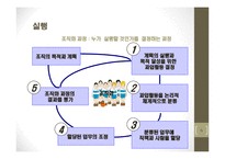 [조직개발론]경영자원의 조직화-6