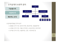 [조직개발론]경영자원의 조직화-13