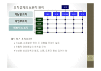 [조직개발론]경영자원의 조직화-15