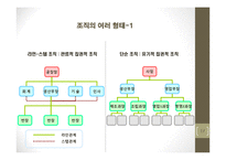 [조직개발론]경영자원의 조직화-17