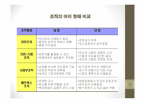 [조직개발론]경영자원의 조직화-19