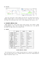 아이폰vs갤럭시s-3