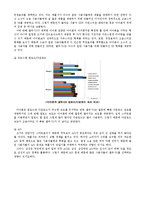 아이폰vs갤럭시s-7