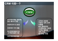 현대백화점 CRM에 대하여-3