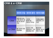현대백화점 CRM에 대하여-5