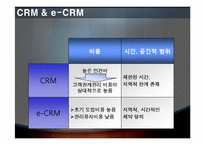 현대백화점 CRM에 대하여-6
