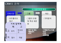 현대백화점 CRM에 대하여-9