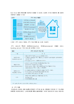 IPTV와 SNS 의 결합을 통한 상품 판매전략 및 발전모델 조사분석-7