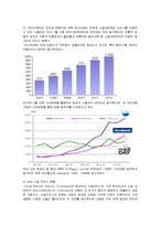 IPTV와 SNS 의 결합을 통한 상품 판매전략 및 발전모델 조사분석-12