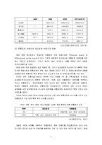 PB(Pravate Brand) 제품 범람에 따른 문제점 및 대책방안 조사분석-7