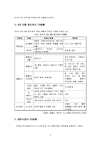 PB(Pravate Brand) 제품 범람에 따른 문제점 및 대책방안 조사분석-8