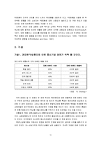PB(Pravate Brand) 제품 범람에 따른 문제점 및 대책방안 조사분석-12