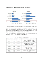 PB(Pravate Brand) 제품 범람에 따른 문제점 및 대책방안 조사분석-15
