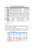 PB(Private Brand)의 특징과 종류 및 국내외 사례 조사분석-20