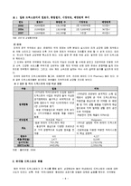 드럭스토어의 정의 및 특징과 한국형 드럭스토어의 발전전망 조사분석-8